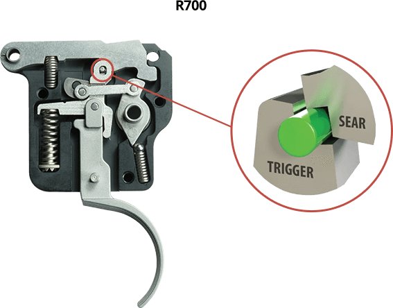 Trigger Tech Rem 700 Factory Single Stage: Left hand, Special