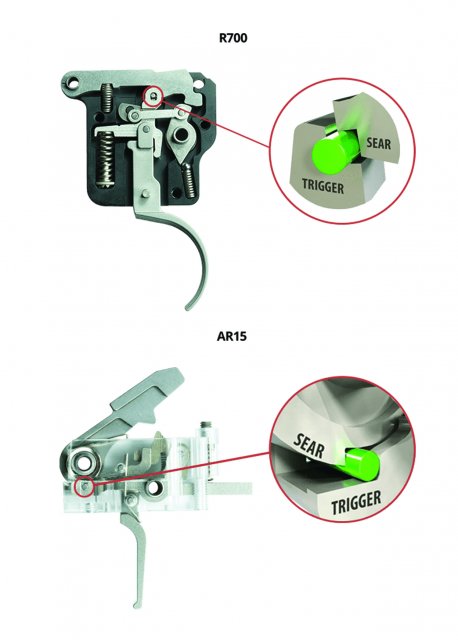 Trigger Tech AR15 Short Thrown: Safety